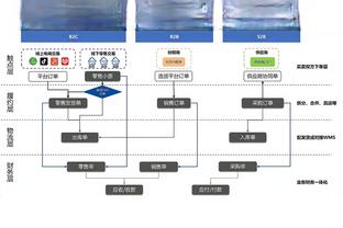 差点又是50%！杜兰特24投11中砍下28分5板5助&隔扣2+1杀死比赛！